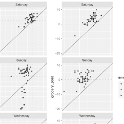 COVID-19 with stigma: Theory and evidence from mobility data