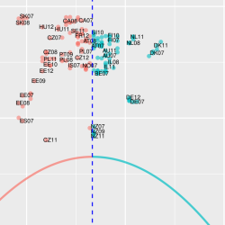 Stigma model of welfare fraud and non-take-up: Theory and evidence from OECD panel data