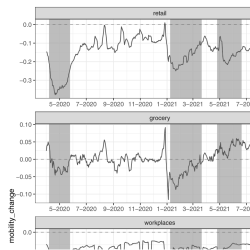 COVID-19, stigma, and habituation: Evidence from mobility data